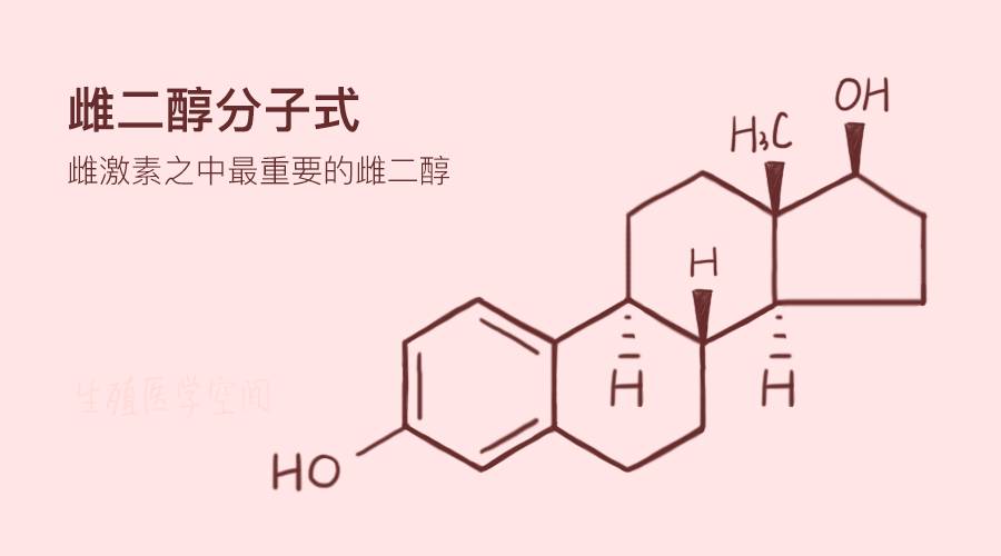 女人要谨慎补充雌激素